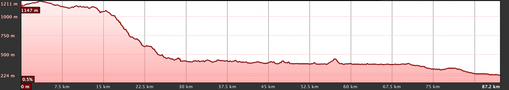 Km Total: 88 -  Slope: 780 mts