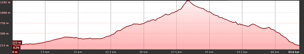 Km Total: 67 -  Slope: 1400 mts