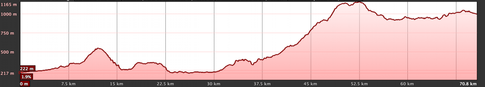 Km Total: 72 - Slope: 2000 mts